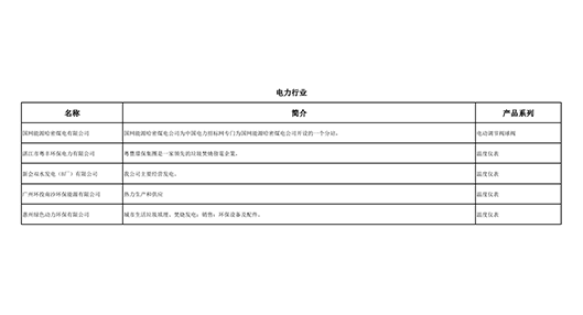 電力行業（yè）