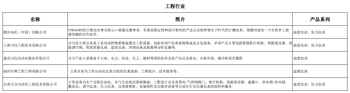 工（gōng）程行業（yè）